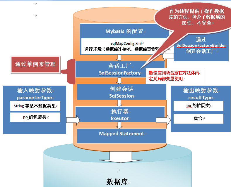 MyBatis查Java优学网类型处理器：轻松实现Java与数据库数据自动转换，告别繁琐手动处理