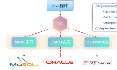 MyBatis查Java优学网类型处理器：轻松实现Java与数据库数据自动转换，告别繁琐手动处理