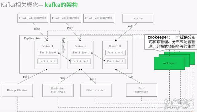 Java优学网SpringBoot整合Kafka教程：快速实现高效消息队列，让开发更轻松