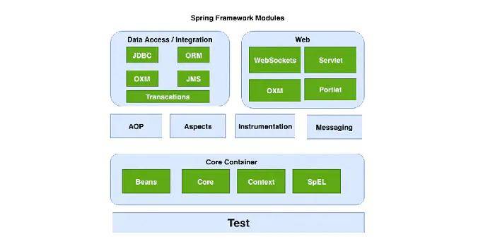 Java优学网SpringBoot Knife4j解析：快速集成API文档与性能监控