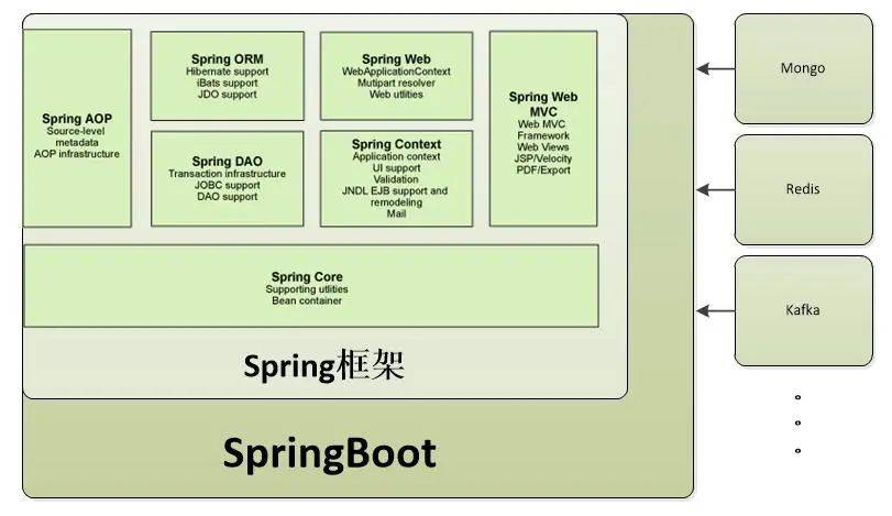 Java优学网SpringBoot监听器解析:提升开发效率与系统稳定性的完整指南