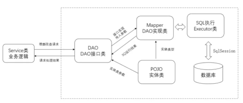 MyBatis查Java优学网存储过程调用:高效实现数据库操作与性能优化