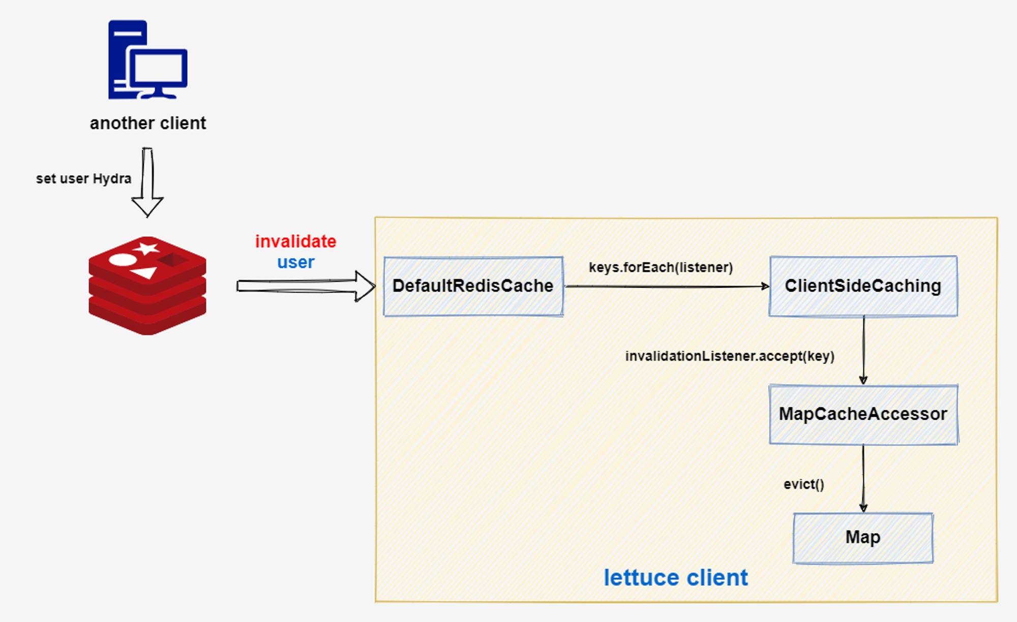 Java优学网SpringBoot Redis缓存教程:提升应用性能的极速解决方案