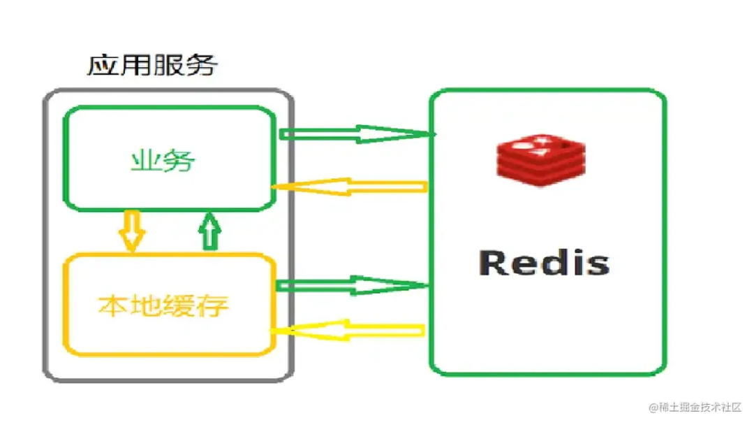 Java优学网SpringBoot Redis缓存教程:提升应用性能的极速解决方案