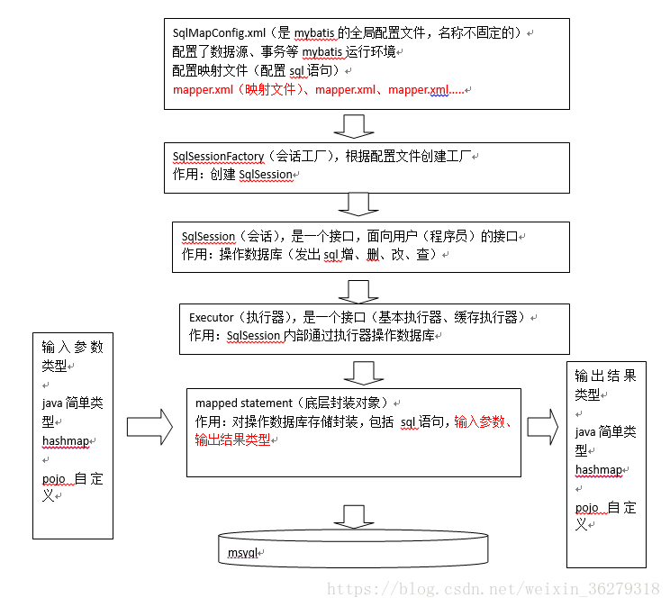 MyBatis查Java优学网逻辑删除:实现数据安全删除与高效恢复的最佳实践