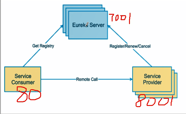 Java优学网SpringCloud Eureka讲解:微服务架构下服务注册与发现的完整解决方案