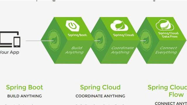 Java优学网SpringCloud注册中心教程:快速搭建Eureka服务注册与发现