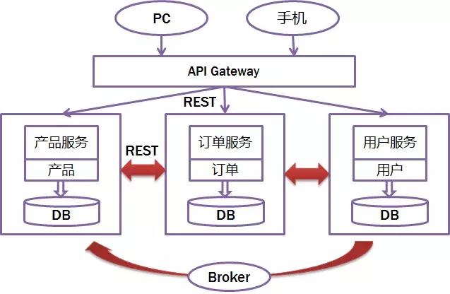 Java优学网SpringCloud服务发现解析:告别手动配置,轻松实现微服务自动通信