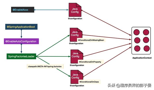 Java优学网SpringCloud Ribbon讲解:轻松掌握微服务负载均衡,提升系统性能与稳定性