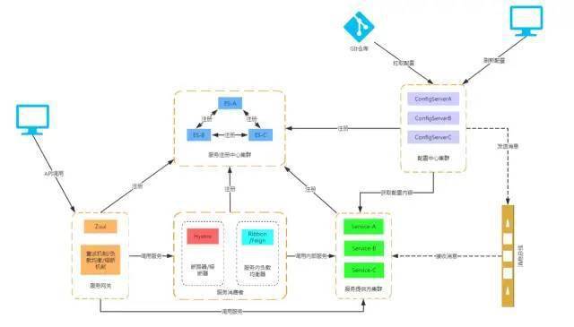 Java优学网SpringCloud Ribbon讲解:轻松掌握微服务负载均衡,提升系统性能与稳定性