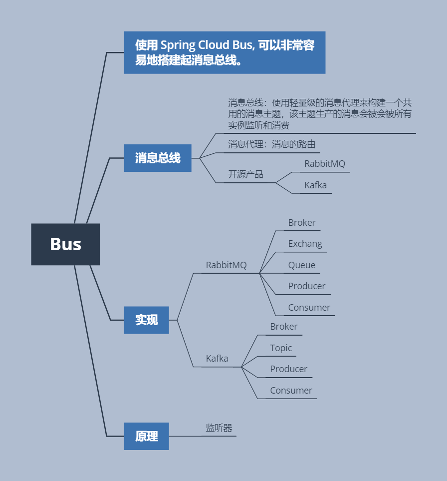 Java优学网SpringCloud负载均衡教程:轻松掌握微服务流量分发,告别系统崩溃烦恼