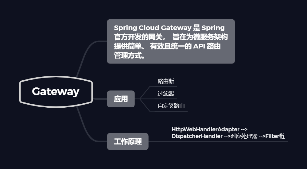 Java优学网SpringCloud负载均衡教程:轻松掌握微服务流量分发,告别系统崩溃烦恼