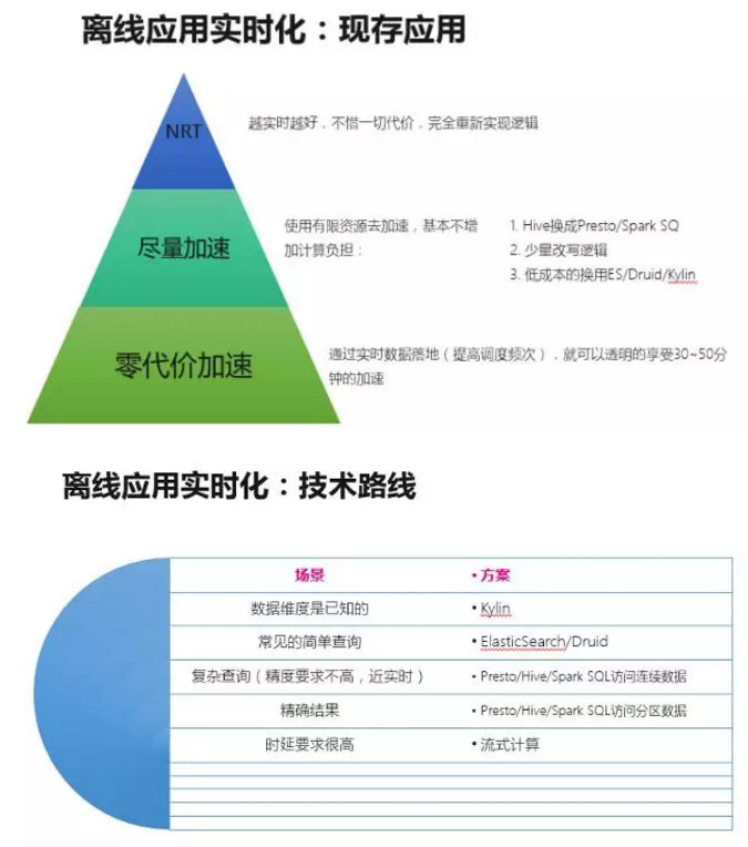MyBatis查Java优学网批量更新:高效处理海量数据,告别缓慢单条更新烦恼