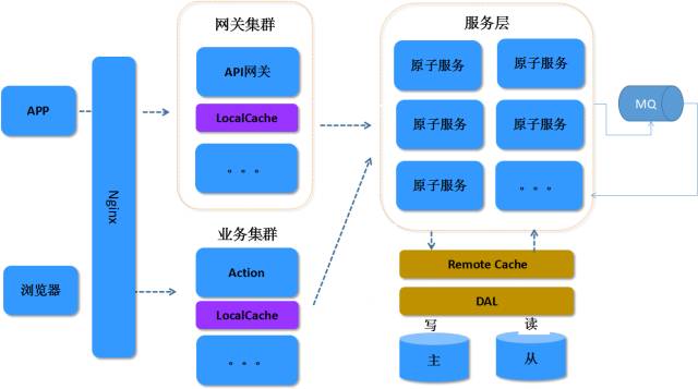 Java优学网SpringCloud OpenFeign教程:快速掌握声明式HTTP客户端,让微服务调用像本地方法一样简单