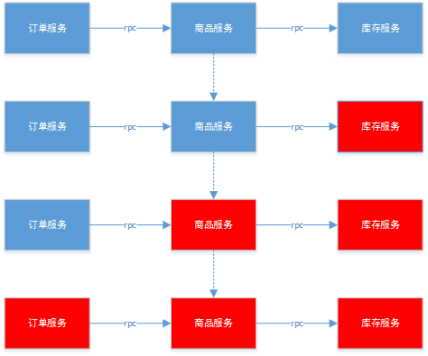 Java优学网SpringCloud Hystrix讲解:轻松掌握微服务容错,告别系统崩溃烦恼