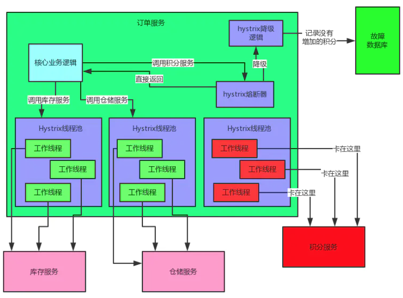 Java优学网SpringCloud服务熔断解析:轻松掌握微服务故障隔离,告别系统崩溃烦恼