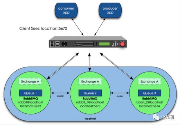 Java优学网SpringCloud Gateway讲解:从配置到部署的完整指南