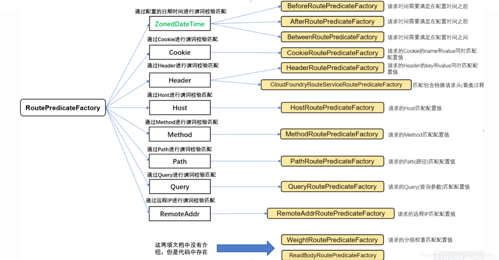 Java优学网SpringCloud Gateway讲解:从配置到部署的完整指南