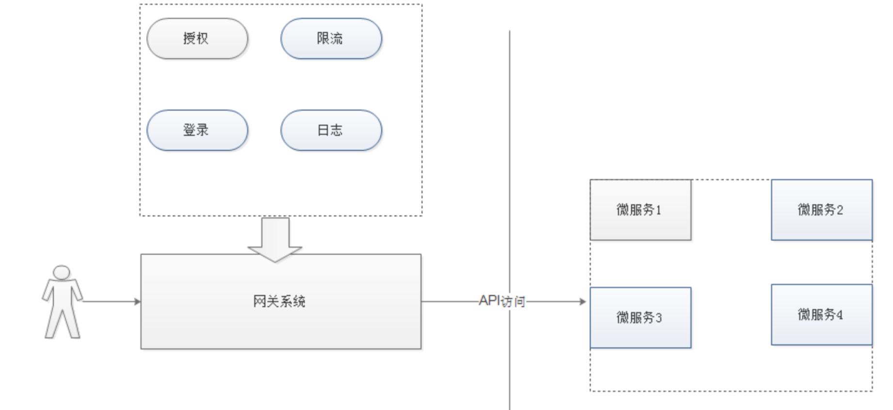 Java优学网SpringCloud网关路由解析:微服务架构中的高效请求转发指南