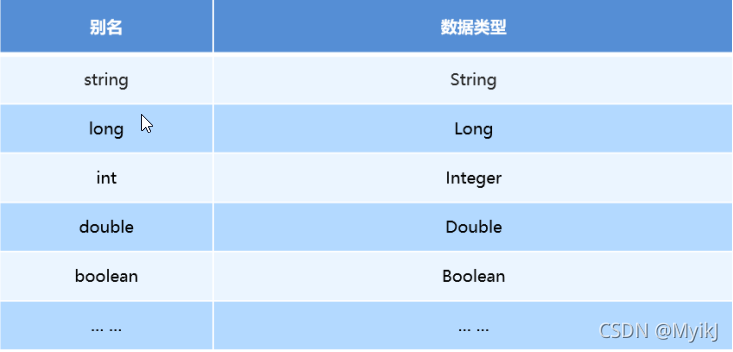 MyBatis查Java优学网一对多查询性能优化实战:告别N+1查询,提升系统响应速度