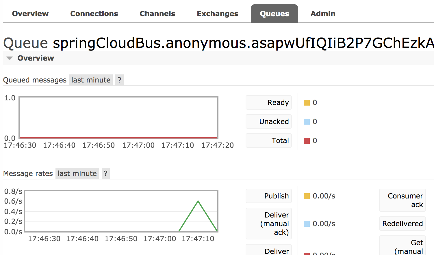 Java优学网SpringCloud Bus讲解:微服务配置动态刷新,告别逐个重启烦恼