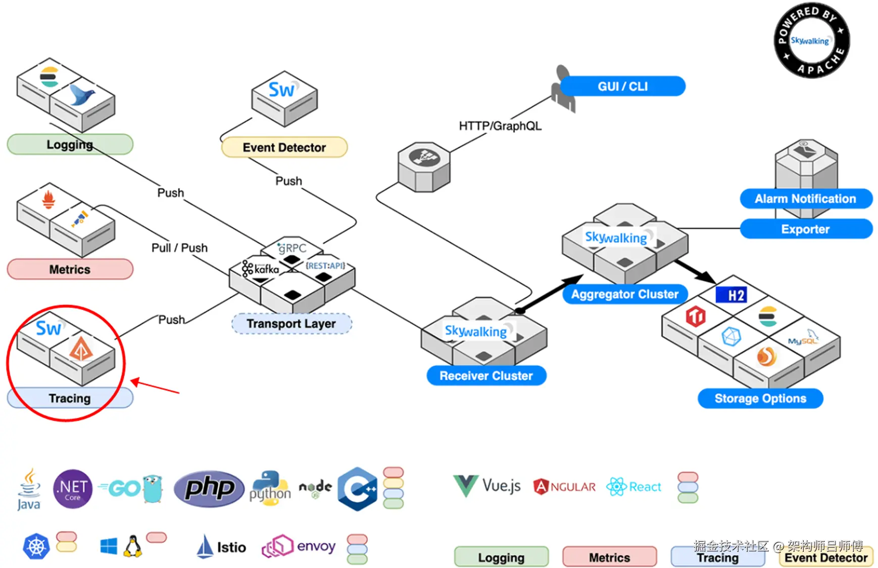 Java优学网SpringCloud链路追踪解析:轻松掌握微服务监控,告别排查难题