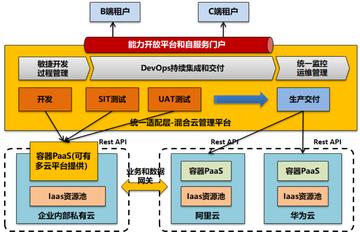 Java优学网SpringCloud Alibaba Sentinel解析:微服务流量治理实战指南,轻松解决系统雪崩与高并发难题