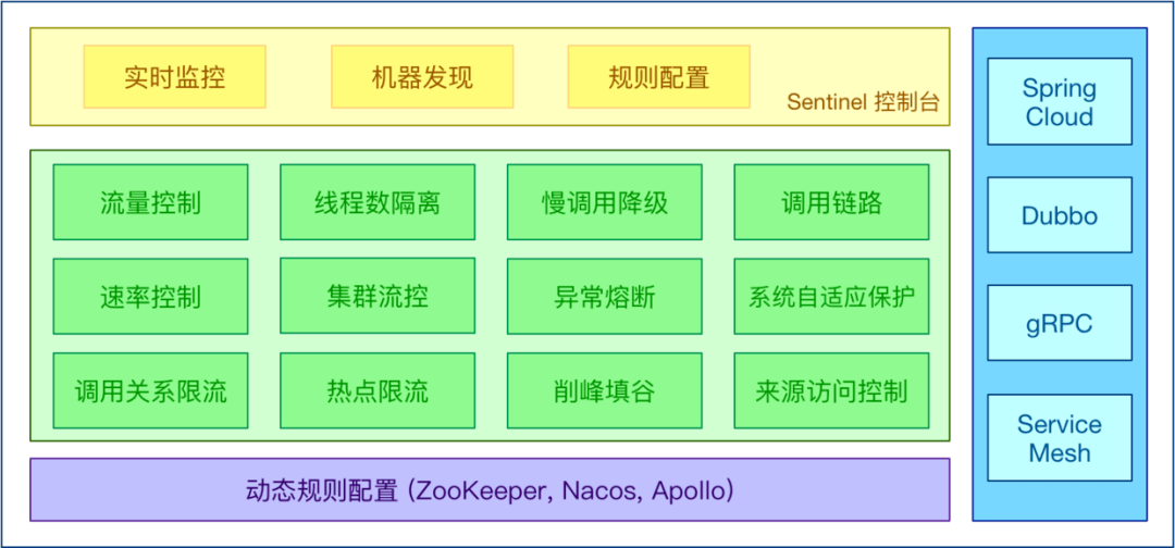 Java优学网SpringCloud Alibaba Seata教程:轻松解决微服务数据一致性问题