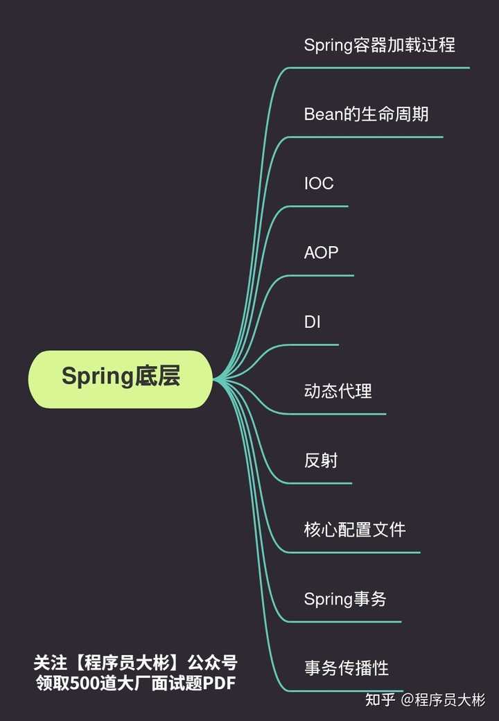 Java优学网Spring框架核心概念讲解:从传统到现代,轻松掌握依赖注入与AOP