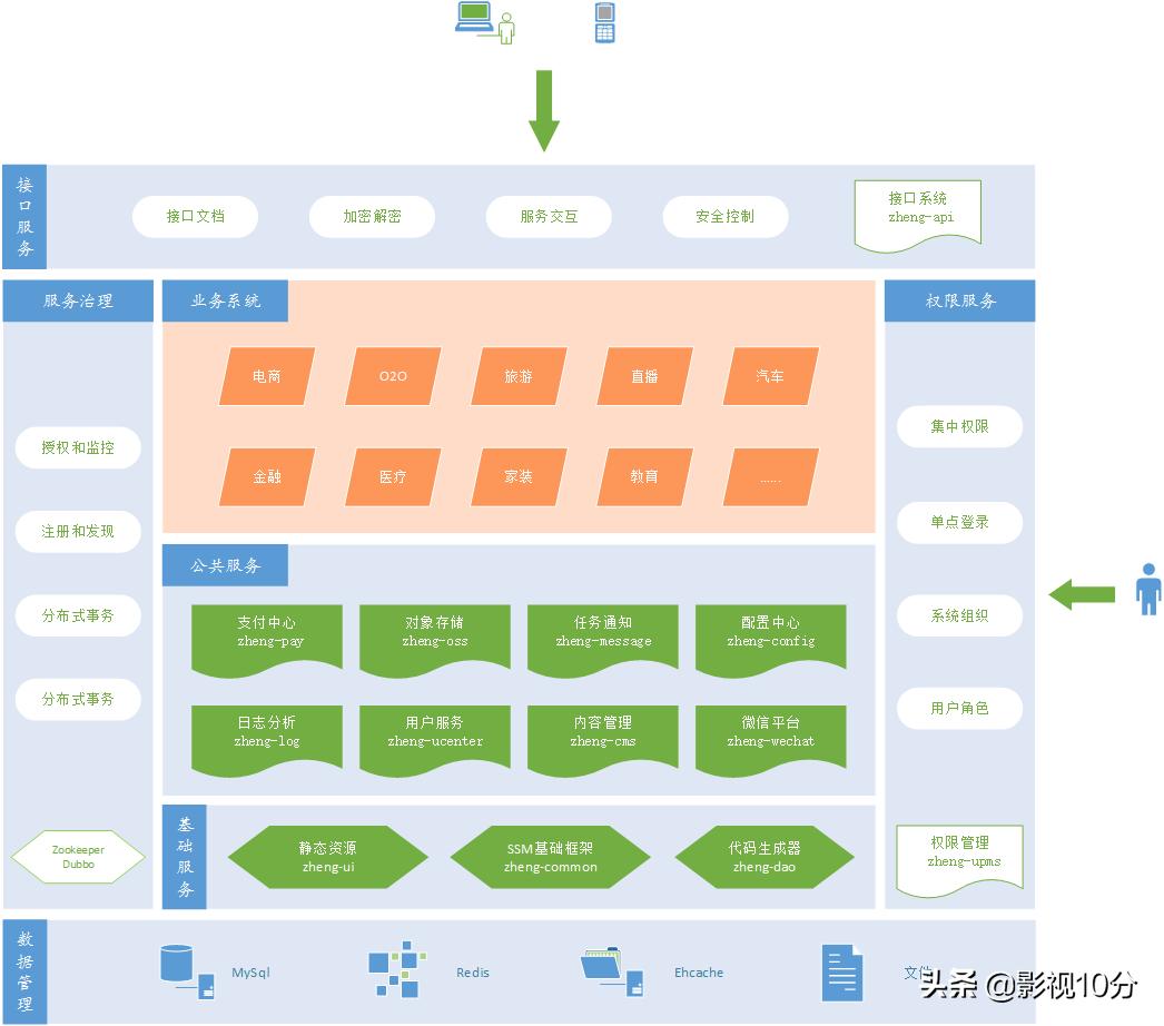Java优学网Spring框架整合技巧教程:轻松掌握Spring与MyBatis、JPA、MVC整合,提升开发效率