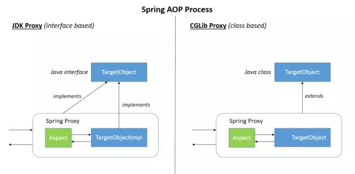 Java优学网Spring框架源码入门解析:轻松掌握核心机制,告别学习困惑