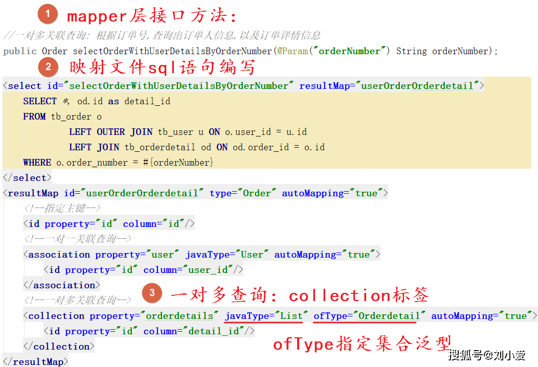 MyBatis查Java优学网参数映射详解:告别SQL拼接烦恼,轻松实现精准数据查询