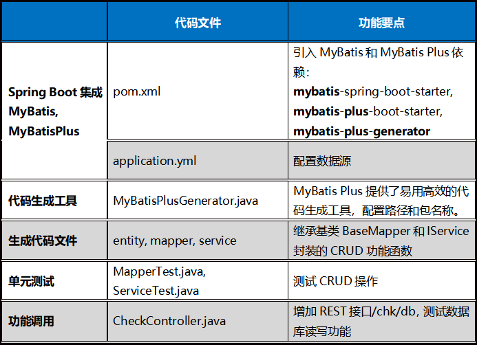 Java优学网MyBatis版本对比讲解:从2.x到3.x升级指南与开发效率提升