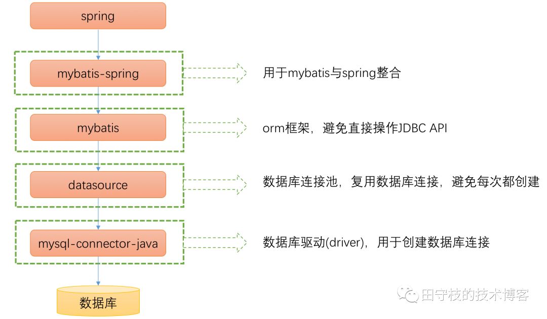 Java优学网MyBatis整合Spring教程:轻松掌握高效数据访问与事务管理