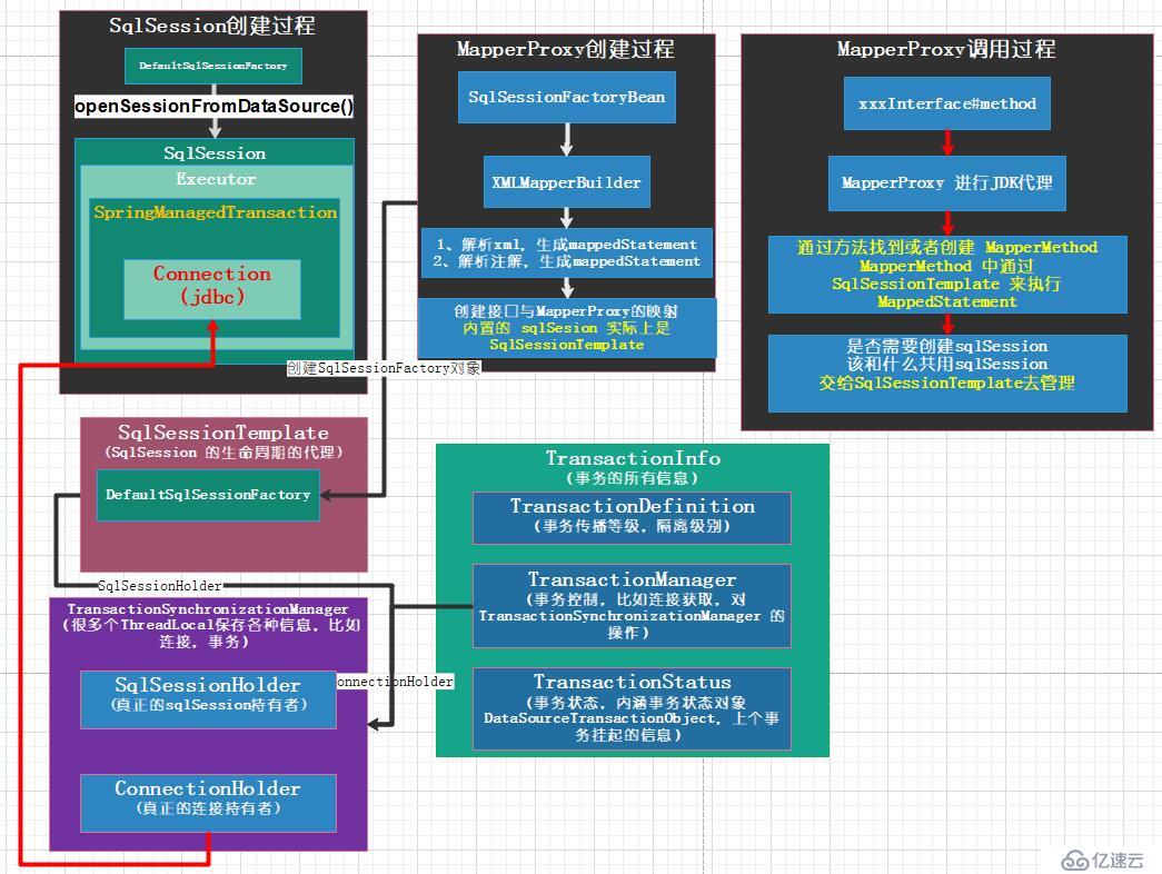 Java优学网MyBatis整合Spring教程:轻松掌握高效数据访问与事务管理