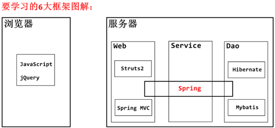 Java优学网SpringMVC工作原理讲解:轻松掌握核心机制,提升开发效率