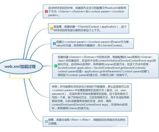 Java优学网SpringMVC学习指南教程：从入门到精通，快速掌握Web开发核心框架
