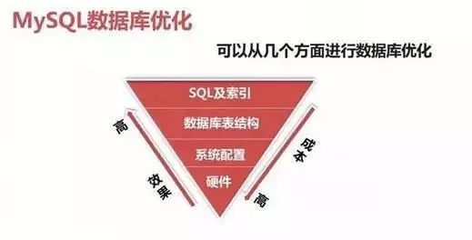MyBatis查Java优学网SQL优化:提升应用性能与用户体验的完整指南